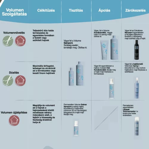 ECHOSLINE - Volume - Hajdúsító Sampon Vékony Szálú Hajra 300ml