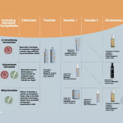 ECHOSLINE - Hydrating - Hidratáló Hajhab 200ml