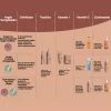 ECHOSLINE - Argan - Total One Hidratáló Spray 200ml