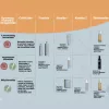 ECHOSLINE - Hydrating - Hidratáló Sampon 300ml