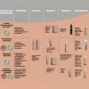 ECHOSLINE - Keratin Veg - Puhító, Töredezett Haj Elleni Sampon 300ml